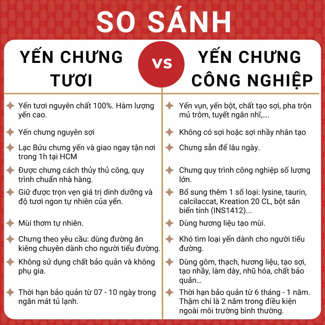 So Sanh Yến Chưng (1) 3 So Sanh Yến Chưng (1)